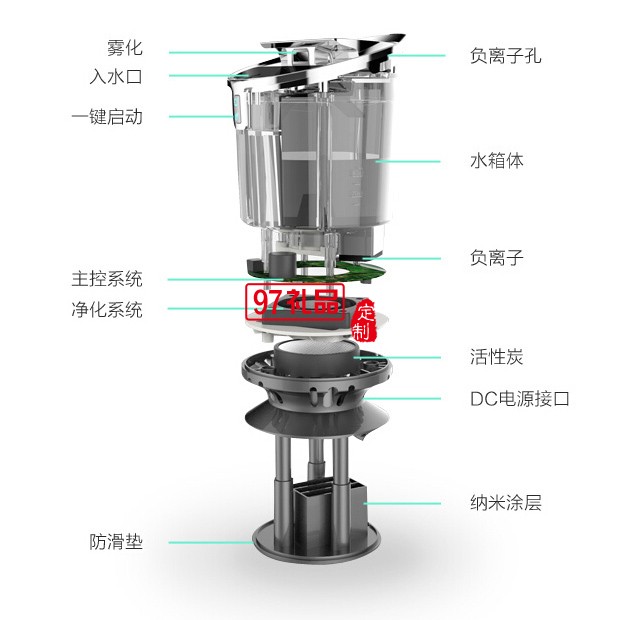 車載空氣加濕器