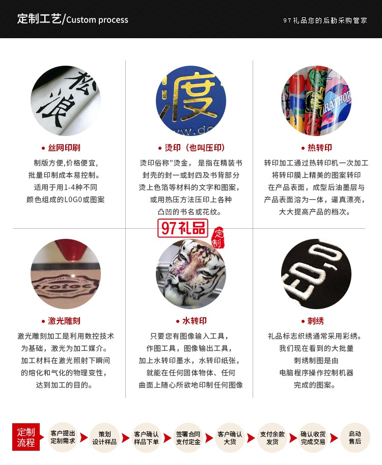 LAMY凌美鋼筆禮盒中國風商務(wù)套裝高端商務(wù)禮品定制