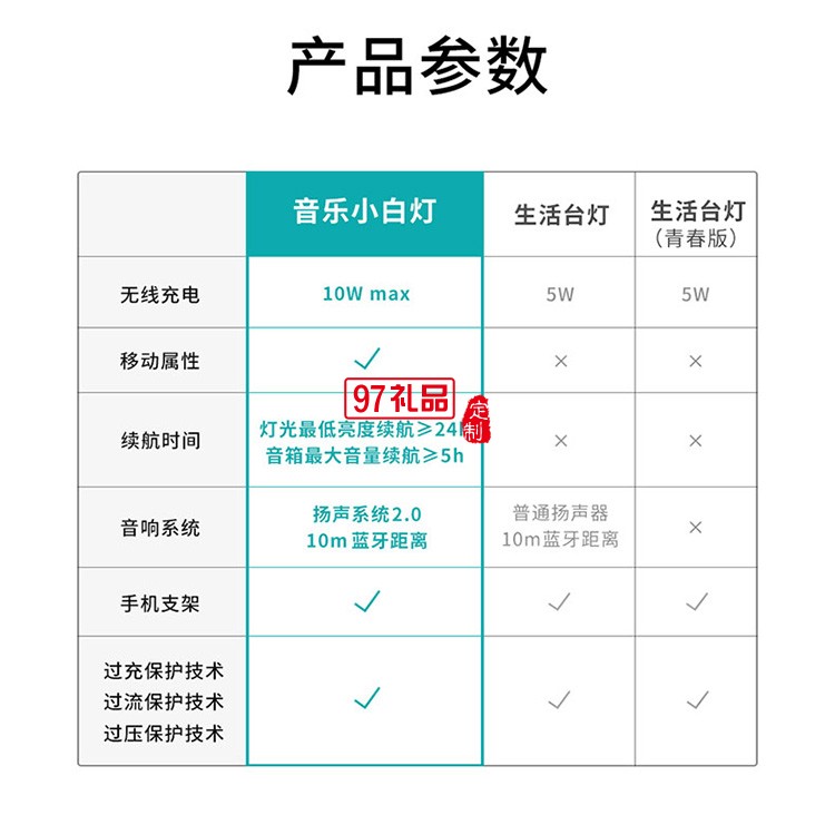 多功能手機無線充電音樂臺燈定制公司廣告禮品