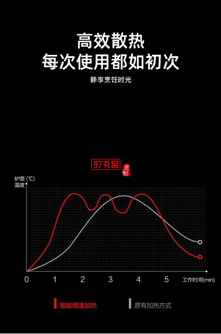 電陶爐家用爆炒電磁爐多功能一體大功率節(jié)能防干燒電池爐定制公司廣告禮品