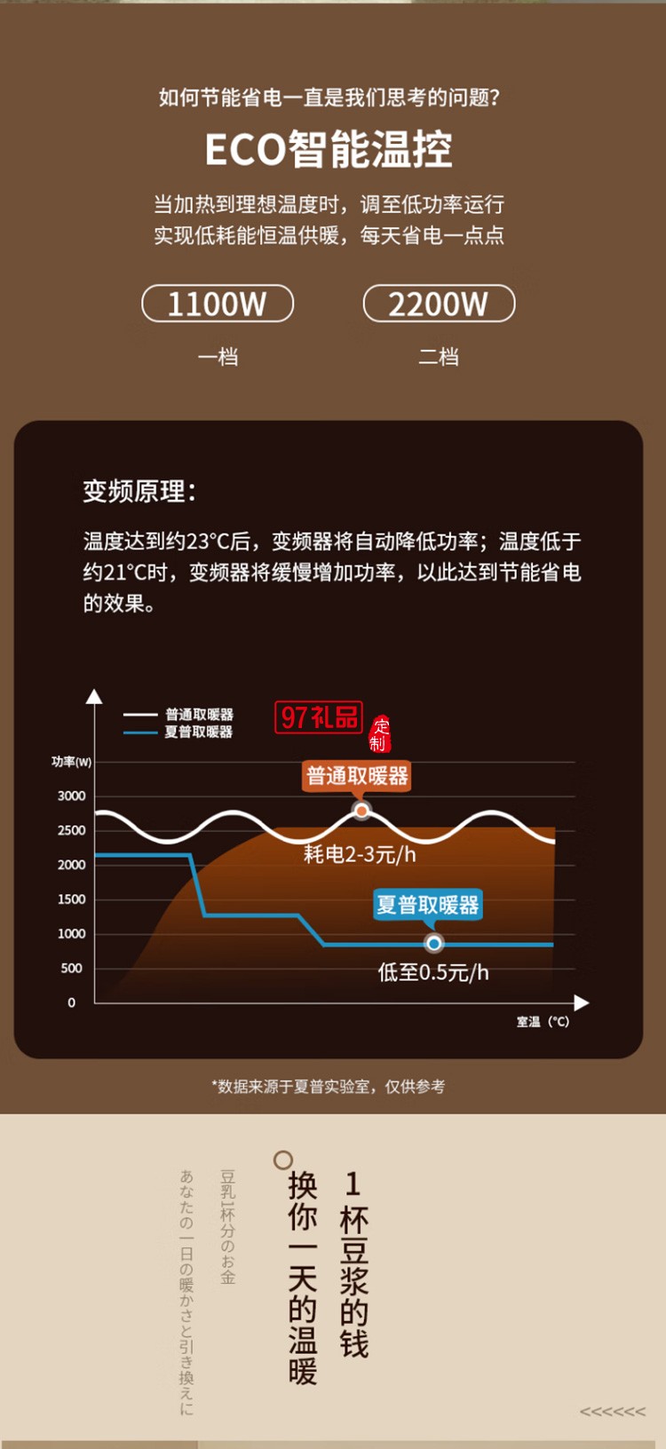 石墨烯取暖器速熱電暖器快熱爐全屋HX-CR222A-W定制公司廣告禮品