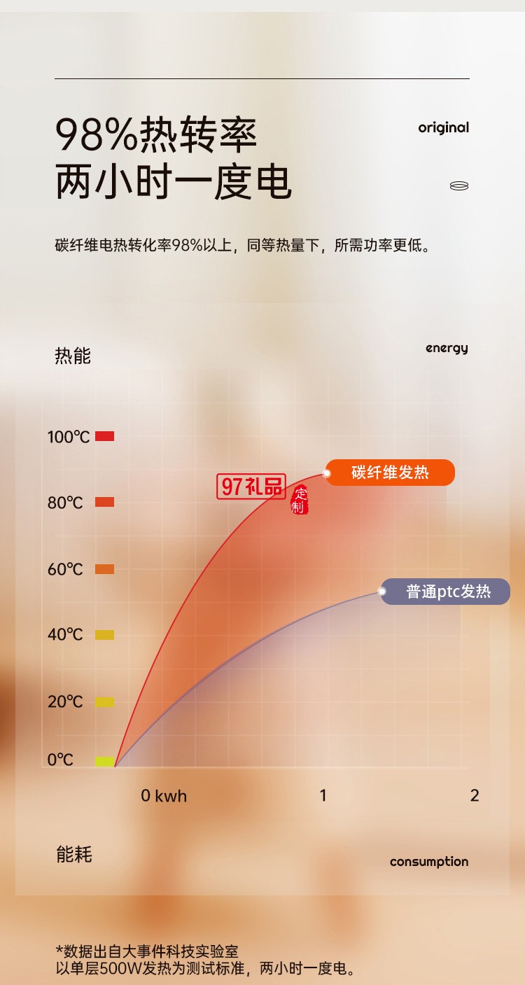 向物小太陽(yáng)取暖器家用節(jié)能暖風(fēng)機(jī)電暖氣小型碳纖維發(fā)熱烤火爐